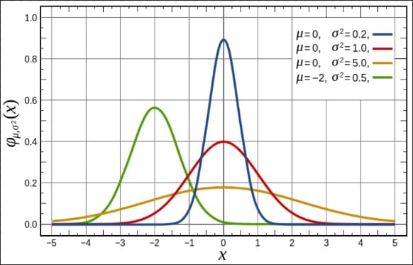 Gaussian Beam Profile